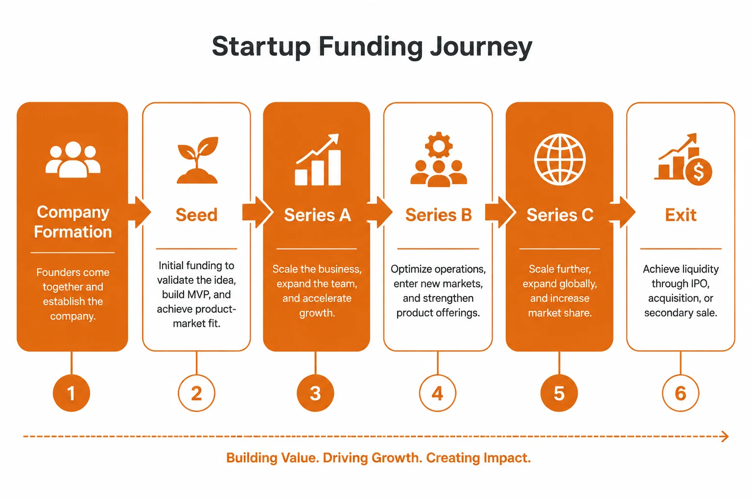 Quantifying Dilution: A Model for Ownership Through Multiple Funding Rounds: figure 2
