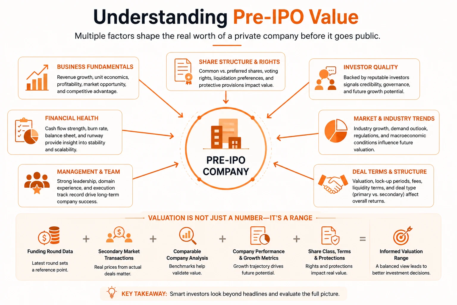 Pre-IPO Investing: Valuation Models, Deal Structures, and Empirical Market Data: figure 3