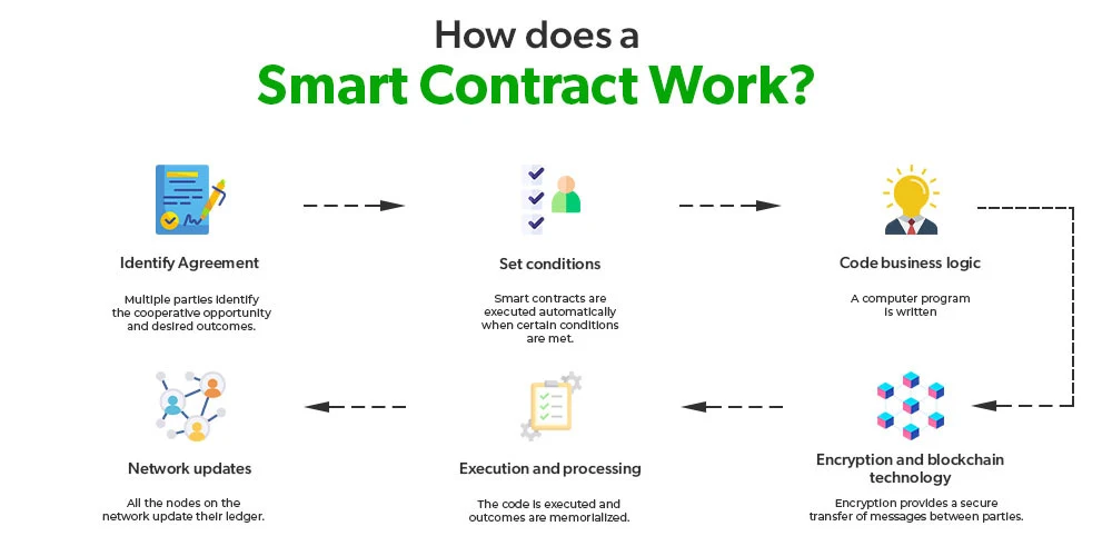 Token Vesting Mechanics: Cliff, Linear, and Milestone-Based Smart Contract Implementations: figure 3