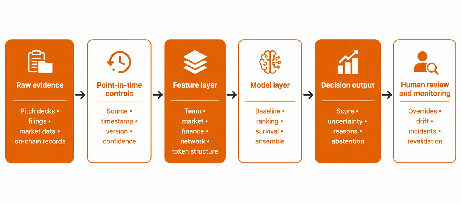 AI-Driven Deal Screening: Model Architecture, Validation, and Known Limitations: figure 2