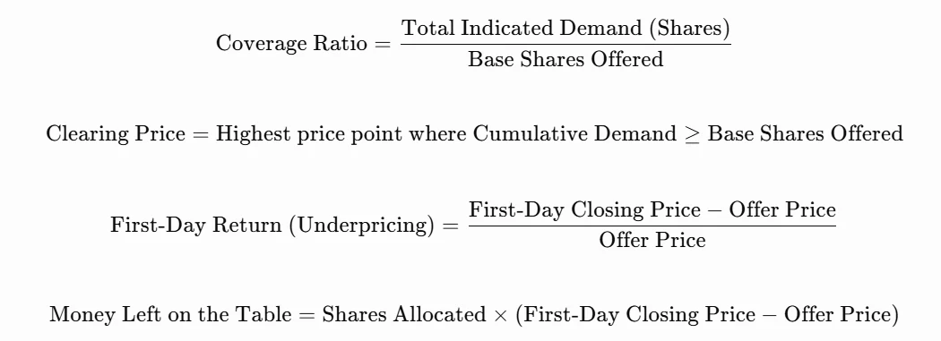 Book-Building Mechanics: How Order Books and Demand Curves Set the Final IPO Price: figure 2