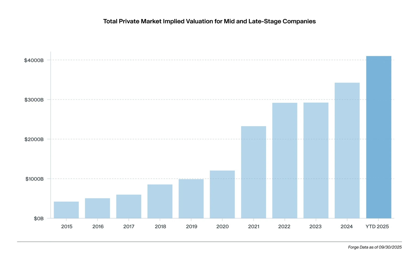 IPO Pricing and Market Microstructure: A Quantitative Reference: figure 4
