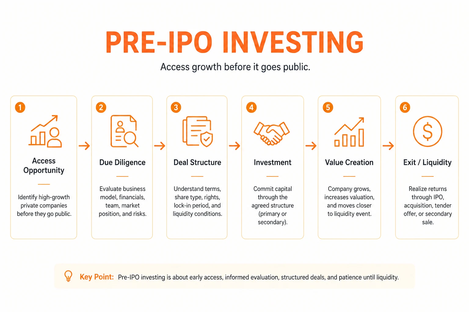 Pre-IPO Investing: Valuation Models, Deal Structures, and Empirical Market Data: figure 2