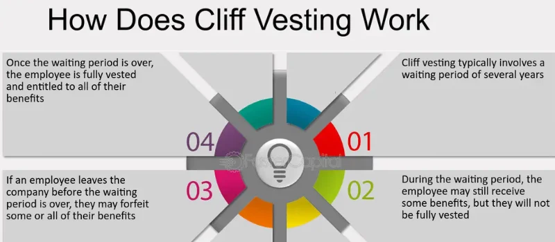 Token Vesting Mechanics: Cliff, Linear, and Milestone-Based Smart Contract Implementations: figure 2