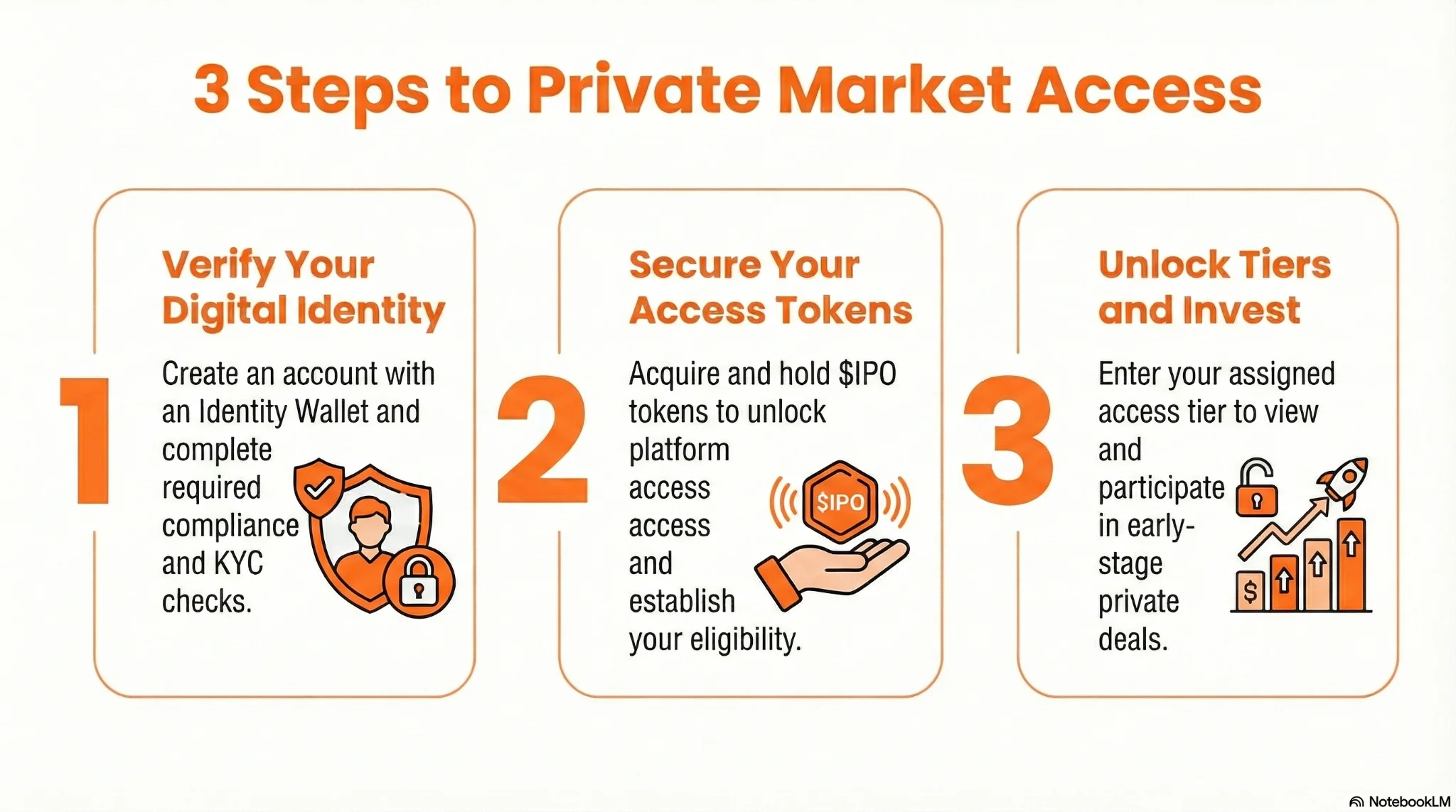3 Steps to Private Market Access
